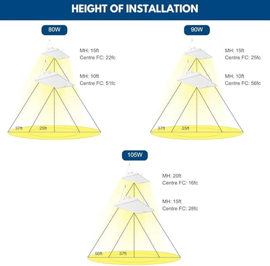 ALTA LED LED Bay Ceiling Shop Light - 2FT - 105W/90W/80W - 16,500 Lumens - 5000K/4000K Selectable - 120-277V - 250W Metal Halide Equal