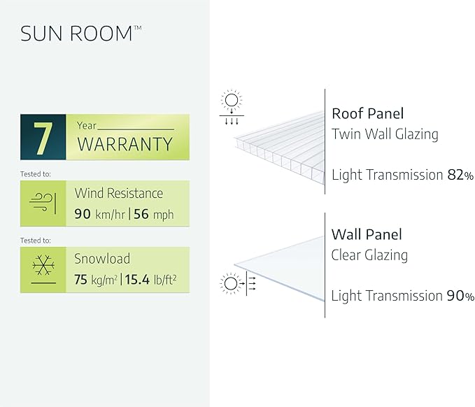 Palram Canopia Rion Sun Room 8 Ft. x 8 Ft. Solarium, Lean-to Greenhouse DIY Kit, Attach to House, Large Twin Wall Polycarbonate, 100% UV Protection for Porch, Patio Outdoors with Window Vent (White)