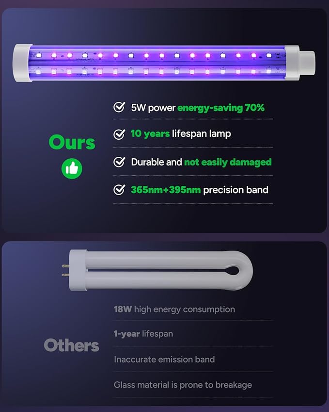 Buzbug LED Bug Zapper Indoor Outdoor, 10 Years Lifespan, 6.5ft Power Cord, IPX4 Waterproof, High-Voltage, Mosquito Zapper, Fruit Fly Mosquito Moth Gnat Trap Killer Zapper -MO008C (White)