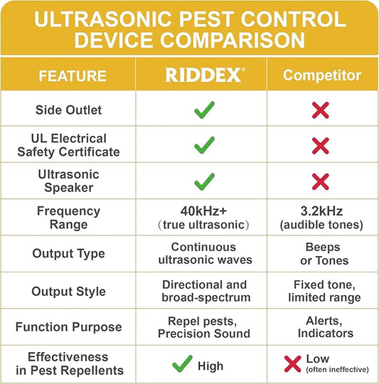 Riddex Sonic Plus Ultrasonic Pest Repeller, Plugs in with extra Outlets Indoor Use - Insect Repellent - Bug Repellents for Home Defense - Protect Against Rodents & Insects, Chemical Free(3 Pack White)