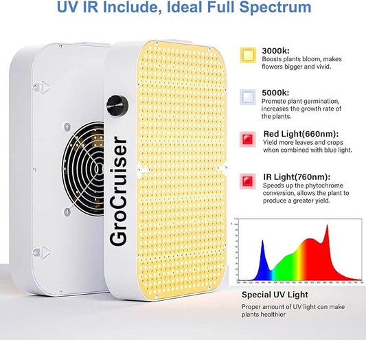 1000W LED Grow Light Dimmable, UV-IR Included Full Spectrum Plant Light for Indoor Growing, 2x2 ft Plant Growing Lamps with Daisy Chain Function, Quiet Built-in Fan