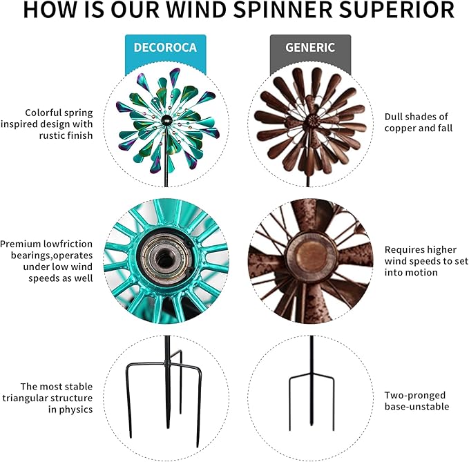 DECOROCA Kinetic Wind Spinners Outdoor - Large Metal Wind Sculptures & Spinners for Yard Patio Lawn Garden Decorations, Windmill Outdoor Clearance with Stable Metal Stake(Turquoise)