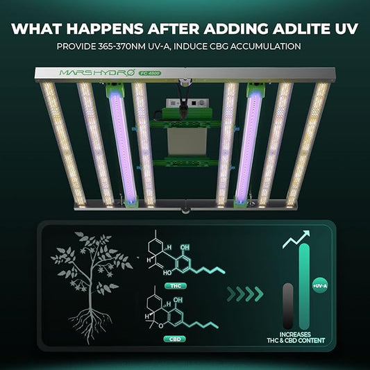 Mars Hydro ADlite UV30 & IR15 LED Grow Light for Indoor Plants, 3x3 ft Coverage Strengthens Plant Resistance, Encourages Flowering, Supplemental for TS1000/TSW2000/TS3000/FC3000/FCE3000/FC/FCE4800
