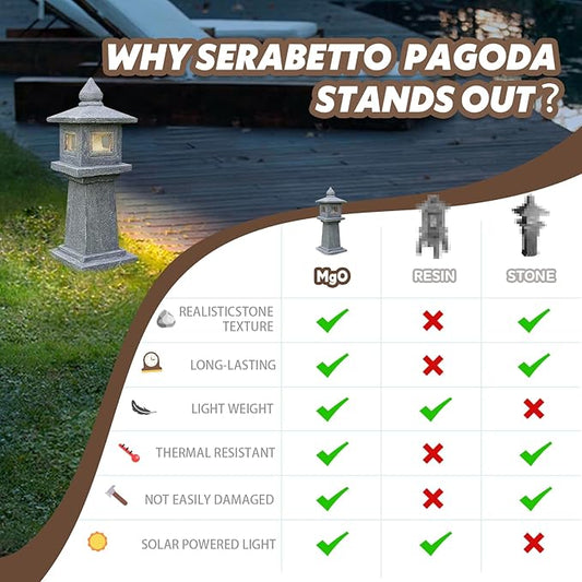 Solar-Powered Pagoda Lamp
