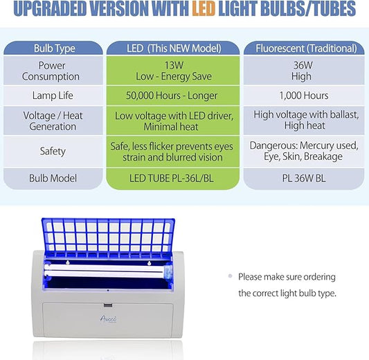 Awoco LED 13W 100V-240V Wall Mount Sticky Fly Trap Lamp XL 78” Extra Long Power Cord for Capturing Flies, Mosquitoes, Moths and Flying Insects (Fly Trap XL)