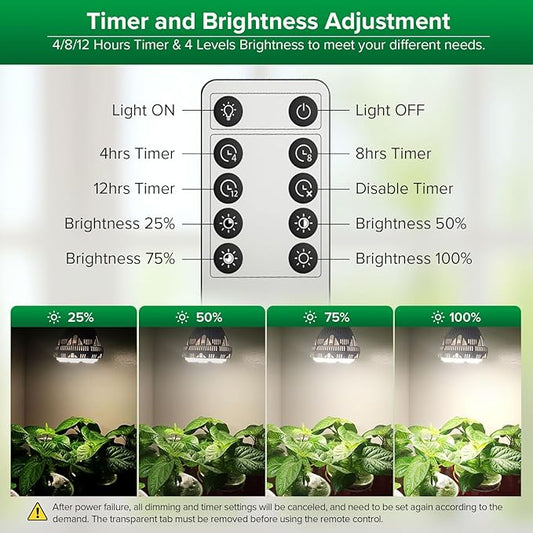 SANSI Dimmable Grow Light Bulb Full Spectrum, High PPFD 40W (600 Watt Equiv) with Remote, Auto On Off Timing 4 8 12 Hrs, Energy Saving Plant Light Bulb with E26 Base for Indoor Plants