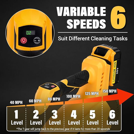 Cordless Leaf Blower for Dewalt 20V Battery - 500 CFM/150 MPH Electric Leaf Blower with Brushless Motor, 6-Speed Adjustable (100MPH) for Lawn/Yard Care (Tool Only)