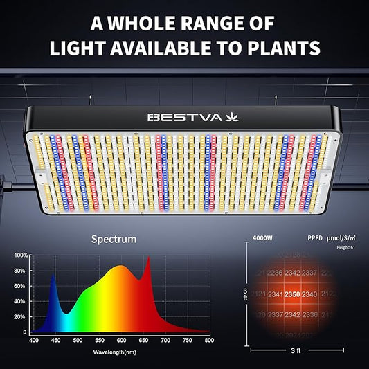BESTVA DC4000 Led Grow Light with High Yield Diodes Full Spectrum LED Grow Lights for Indoor Plants Greenhouse Veg Bloom Light Hydroponic Grow Lamp