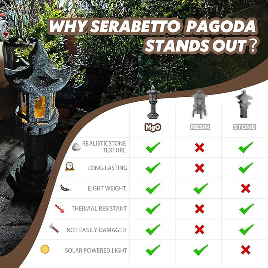 Solar-Powered Pagoda Lamp