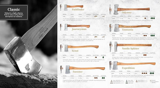 1844 Helko Werk Germany Axe Collection - 8 Classic Axes Set - Odyssey, Nordic, Tasmania, Expedition, Forester, Scout, Journeyman, Pathfinder Hatchet