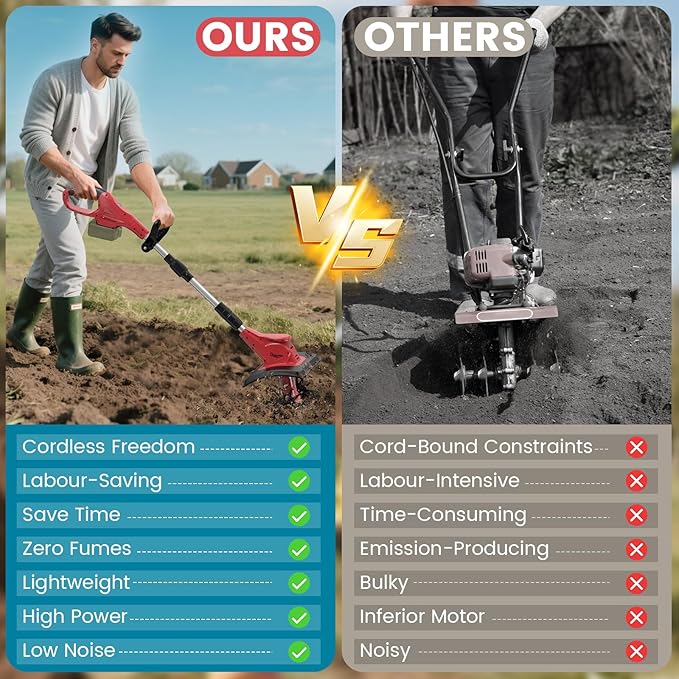 Cordless Tiller Cultivator Compatible with Milwaukee 18V Battery(Tool Only), Folding Electric Rototiller for Garden with 40 Steel Tines 310RPM, 9.1in Tilling Width and 6.3in Depth