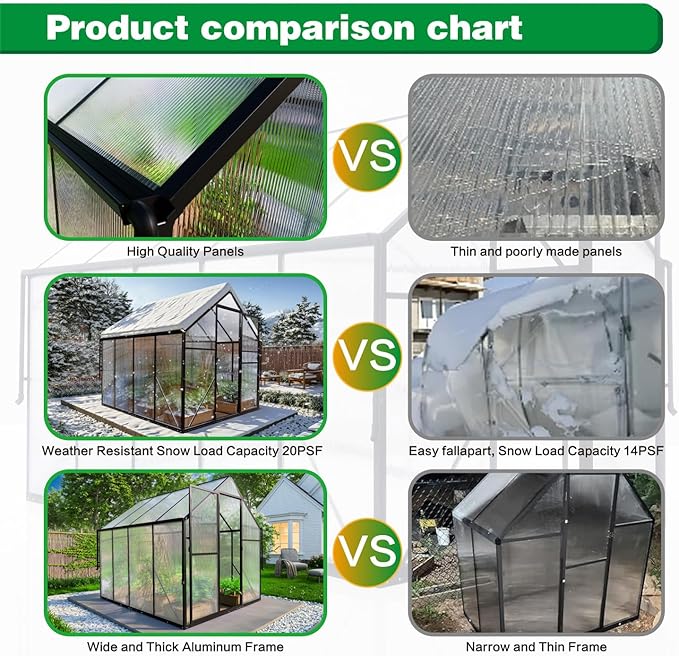 6x8 FT Greenhouse for Outdoors, Polycarbonate Green House with Adjustable Roof Vent and Rain Gutter, Aluminum Large Walk-in Greenhouse with Quick Setup Structure for Outside Garden Backyard Patio