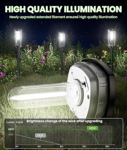 Bright Solar Pathway Lights, 2 Pack Solar Lights Outdoor Waterproof IP65, Auto On/Off Pathway Landscape Lighting, Outdoor Light for Yard Garden Walkway Landscape Lawn Patio Lighting