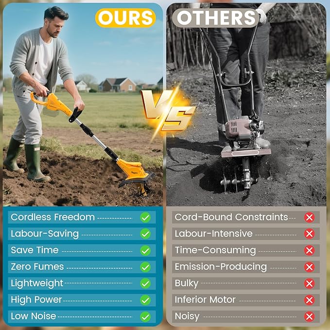 Cordless Tiller Cultivator Compatible with DEWALT 20V MAX Battery(Tool Only), Folding Electric Rototiller for Garden with 40 Steel Tines 310RPM, 9.1In Tilling Width and 6.3In Depth