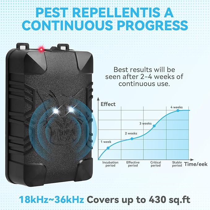 Metessi Ultrasonic Rodent Repellent, Rodent Repellent for Car Engines,Battery Powered Under Hood Animal Repeller with Flashing Strobe Light for Automobile, Truck, Garage, Attic, Barn (2)