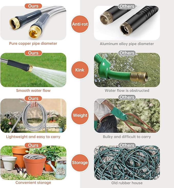 Stainless Steel Garden Hose 50 ft Heavy Duty Metal Water Hoses with 10 Function Water Hose Nozzles for Yard Outdoor