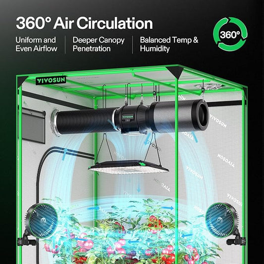 VIVOSUN 2X AeroLight A100, Tunable Spectrum, LED Grow Light 100W with Integrated Circulation Fan & Growhub Controller E42A, Compatible with App & E25, 2 x 2 Ft. Coverage