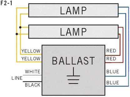 Replacement for Advance REL-2S40-SC Ballast by Technical Precision