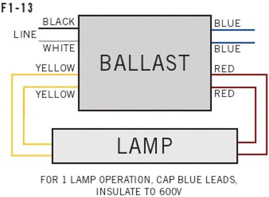 Replacement for Advance REL-2S40-SC Ballast by Technical Precision