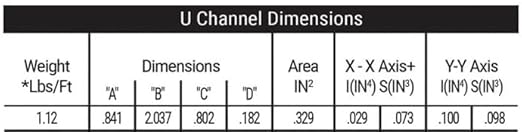 U-Channel Sign Post/Delineator Post, 6-Foot Green Painted, 1.12 lb/ft Steel, Pre-Drilled Holes (4 Pack)