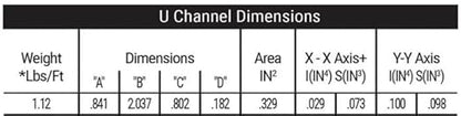 U-Channel Sign Post/Delineator Post, 6-Foot Green Painted, 1.12 lb/ft Steel, Pre-Drilled Holes (1)