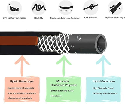 Giraffe Tools Garden Hose 50ft x 5/8", Custom Length, Heavy Duty, No Kink, Flexible, Rubber Garden Hose, Leakproof Water Hose with Male to Female Fittings, 600 Burst PSI