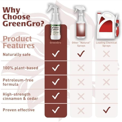 GreenGro Rodent Repellent Spray - Organic Cedar & Cinnamon Oil for Pest Control/Mice, Rat, Vole & Squirrel Repellent/Non-Toxic/Safe for Pets/Use for Home, Garden, Garage, RVs (16oz)
