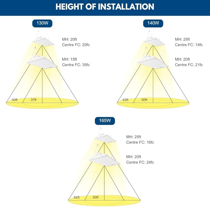 Konlite Pack of 2 ALTA LED High Bay Light - 2FT - 165W/140W/130W - 25,150 Lumens - 5000K/4000K Selectable - 120-277V - 400W Metal Halide Equal