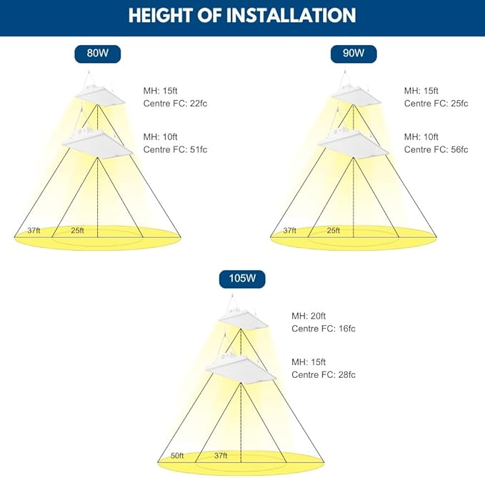ALTA LED LED Bay Ceiling Shop Light - 2FT - 105W/90W/80W - 16,500 Lumens - 5000K/4000K Selectable - 120-277V - 250W Metal Halide Equal