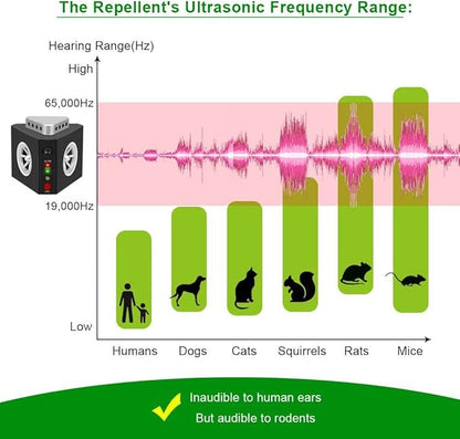 Rodent Repellent Ultrasonic Plug-in Indoor Mouse Repellent Rat Mice Deterrent Ultrasonic Pest Repeller with 12 Strobe Lights and 4 Sounds Mode for RV Garage Attic