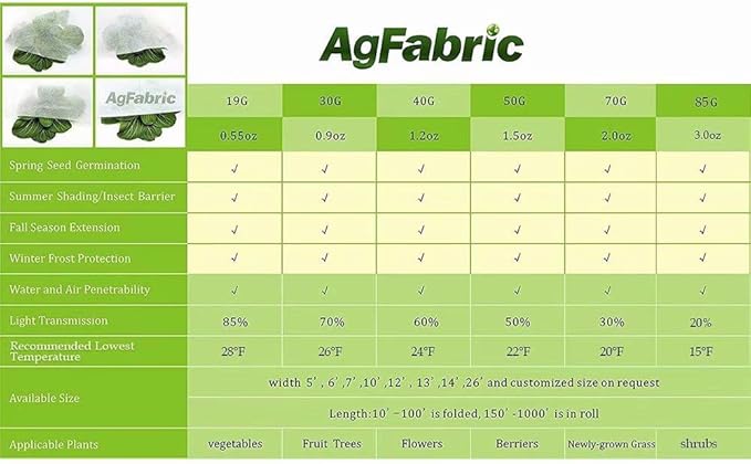 Agfabric Plant Covers Freeze Protection 10'x25' 1.2oz Floating Row Cover Garden Plant Cover Freeze Cloths for Plants Winter Frost Protection,White