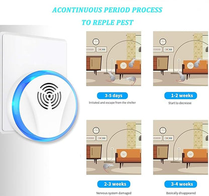 Ultrasonic Pest Repeller Indoor Plug in for Rodent Control, Mosquito Repellent, Cockroach Killer, Spider Deterrent, Electronic Mice Repellent (4, White)