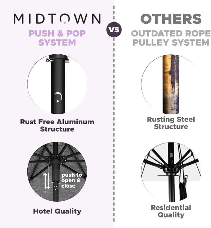 Midtown Umbrellas Push and Pop 9 Feet Outdoor Umbrella, Ebony (Black) Polyester Fabric - Fiberglass Ribs Deck Patio Umbrella, Backyard Umbrella, Garden Umbrella & Pool Umbrella - Black Pole