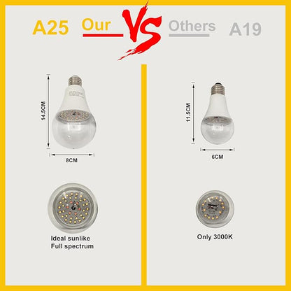 A25 Bulb Plus Size, 15W Grow Bulb,150W Equivalent,LED Grow Light Bulbs, Full Spectrum Grow Lighting, Plant Light Bulbs E26 Base, Grow Light for Indoor and Outdoor Plants (Grow Bulb 2-Pack)