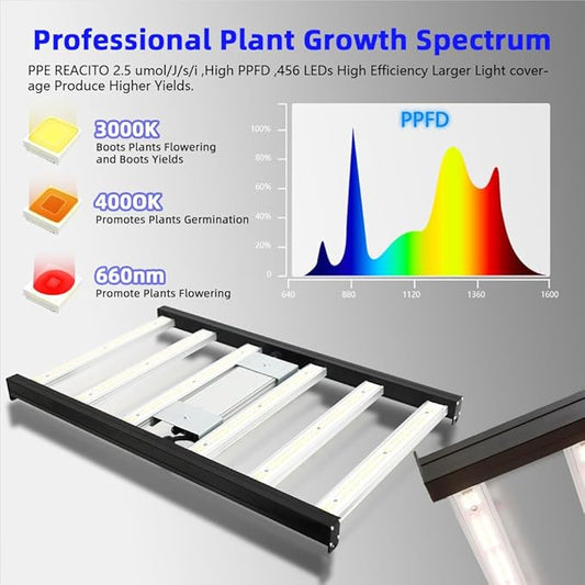 CANAGROW CG1500 LED Growing Lights for Indoor Plants 4x2ft Coverage with High Yield Diodes, Sunlike Full Spectrum Dimmable Plant Lamps for Hydroponic Indoor Seeding Veg Bloom Greenhouse