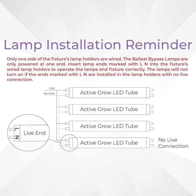 Active Grow 4FT T5 HO LED Grow Light – 4×25W Full Spectrum Panel, High CRI 95, Daisy-Chainable – Ideal Grow Light for Indoor Plants, Veg & Bloom, T5 Grow Lights Fixture
