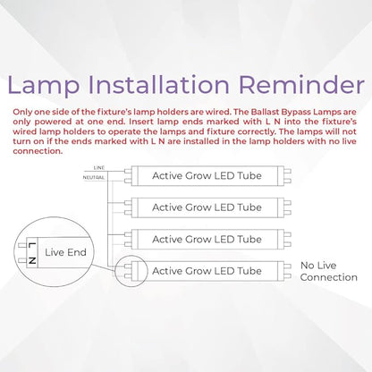 Active Grow 4FT T5 HO LED Grow Light – 8×25W Full Spectrum Panel, High CRI 95, Daisy-Chainable – Ideal Grow Light for Indoor Plants, Veg & Bloom, T5 Grow Lights Fixture