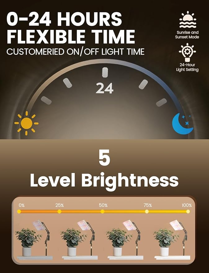 Grow Lights for Indoor Plants, [Smart APP & Expansive 2x2 Ft Coverage] Genuine 48Watt LED Full Spectrum Hanging Growing Plant Lamps, 8-Level Brightness（No Stand）