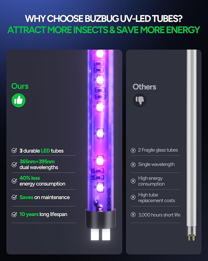 Buzbug LED Bug Zapper Indoor, 10 Years Lifespan 3 Lamps Enhance Insect Attraction, 3800V High-Voltage, Electric Mosquito Zapper, Fruit Fly Mosquito Moth Gnat Zapper, Killer, Trap -MA009 (New Black)