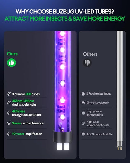 Buzbug LED Bug Zapper Indoor, 10 Years Lifespan 3 Lamps Enhance Insect Attraction, 3800V High-Voltage, Electric Mosquito Zapper, Fruit Fly Mosquito Moth Gnat Zapper, Killer, Trap -MA009 (New Black)