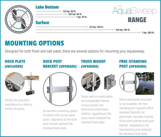Scott Aerator 1 Horse Power, 115V Muck Blaster -100ft Cord | 1HP Aquasweep w/Dock Mount | Water Circulator | Water Agitator | Water Mover | Muck Blower