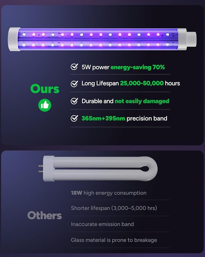 Buzbug LED Bug Zapper Indoor Outdoor, 10 Years Lifespan, 6.5ft Power Cord, IPX4 Waterproof, High-Voltage, Mosquito Zapper, Fly Trap Mosquito Trap, Fly Killer Fly Zapper -MO008C