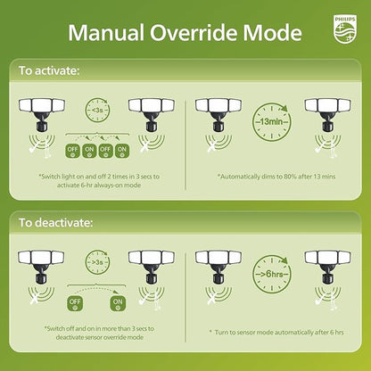 Philips 72W 7400LM LED Security Lights w/PIR Motion Sensor Outdoor, 5000K Daylight Dusk to Dawn Aluminum Flood Light, 3 Adjustable Heads, Waterproof for Garage, Yard, Porch