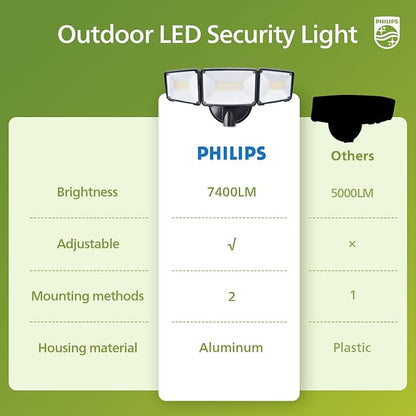 Philips 72W 7400LM Dusk to Dawn Security Lights Outdoor, LED Aluminum Flood Light, 3 Adjustable Heads, 5000K Daylight, Waterproof for Garage, Yard, Patio