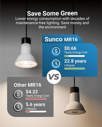 Sunco 48 Pack MR16 LED Bulb, GU10 Dimmable Track Light Bulbs, 5.5W=50W, 3000K Warm White, 550 LM, 25000 Lifetime Hours UL.