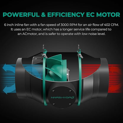 MARS HYDRO 6 Inch Inline Fan and Filter, with Temperature and Humidity Controller, and 25 Feet Ducting, Exhaust Fan for Grow Tents, Hydroponics