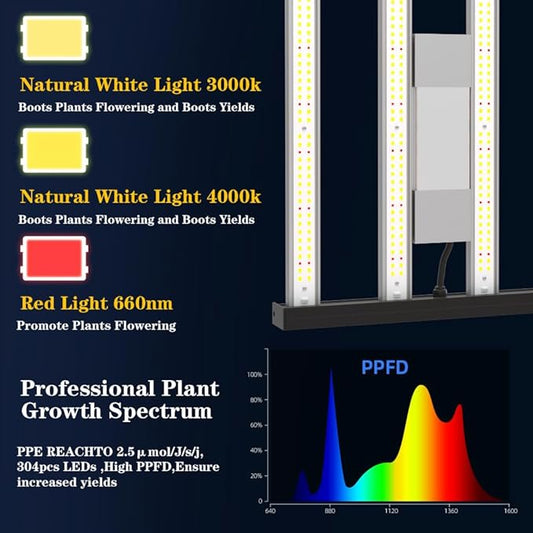 CANAGROW CG1200 LED Grow Light for Indoor Plants 2x2ft Coverage with High Yield Diodes, Sunlike Full Spectrum Dimmable Growing Lamps for Hydroponic Indoor Seeding Veg Bloom Greenhouse(Black)
