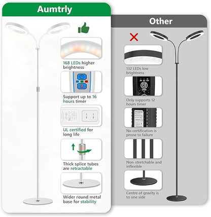 Large Plant Light for Indoor Plants, 2 Head Full Spectrum Grow Light with 68" Adjustable Stand for Growing Large Tall Plants, White Halo Floor LED Grow Lamp with 16 Hour Timer