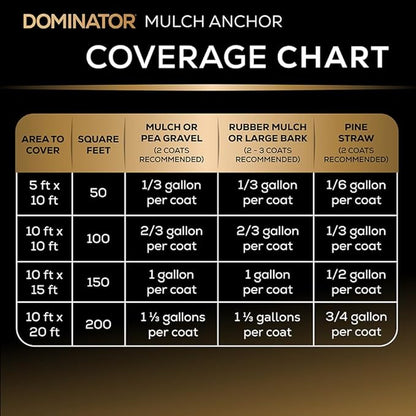 Dominator Mulch Anchor 1 Gallon - Mulch Glue & Gravel Binder, Rock Glue for Landscaping, Pea Gravel & Bark, Strong Stabilizer & Stone Glue Adhesive, Ready to Use, Made in US