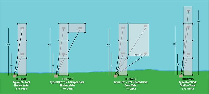 EasyPro DKSW30 Diffused Air De-Icing System for Shallow Water - up to 30' Dock